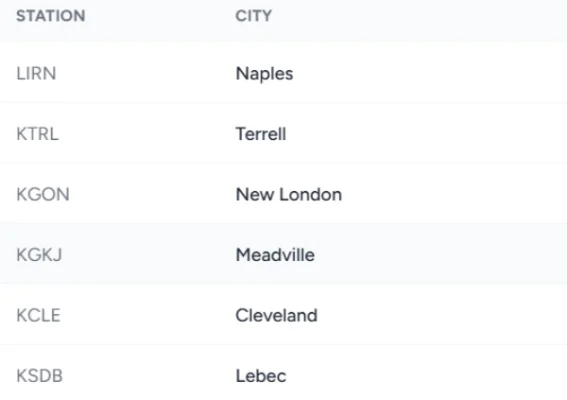 feature daily insights 2