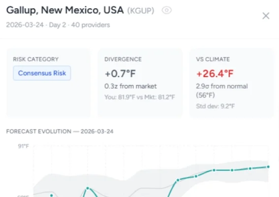 feature-forecastrisk-2