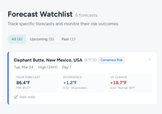 feature-forecastwatchlist-1