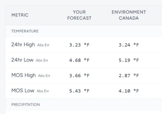 detailed government forecast benchmarking