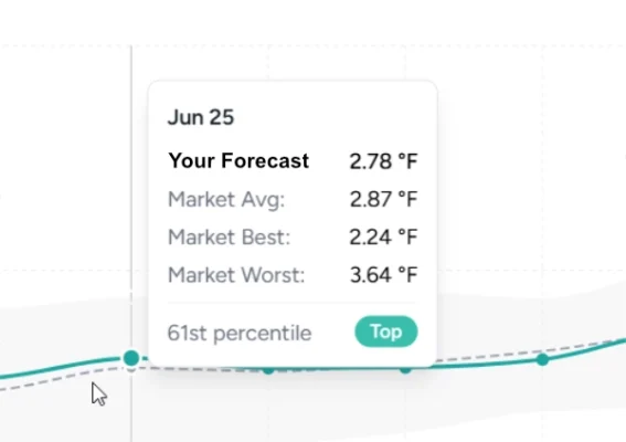 feature-longtermtrends-2-1
