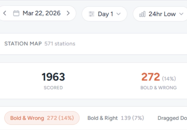 feature daily insights 1