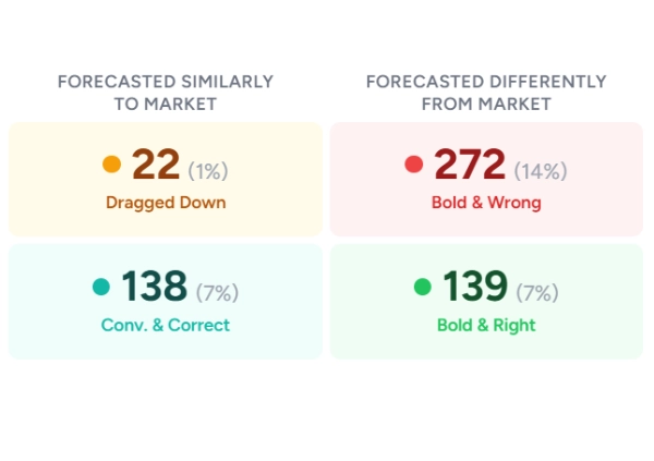 feature daily insights 3