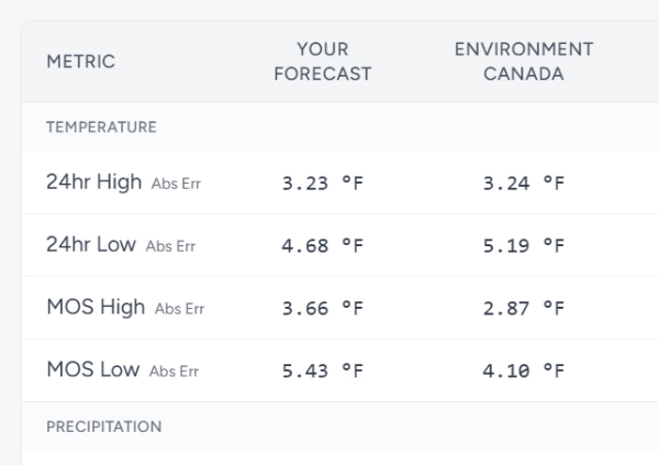 detailed government forecast benchmarking