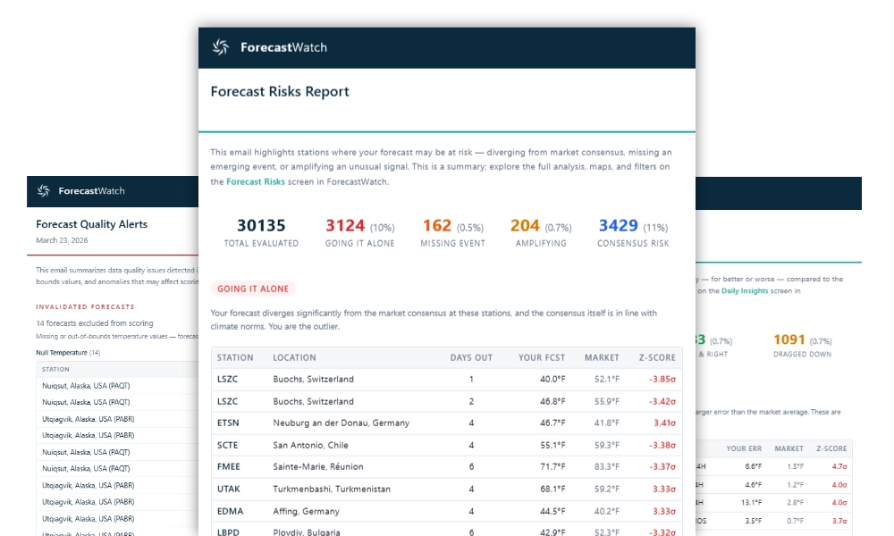 forecastwatch feature email notifications