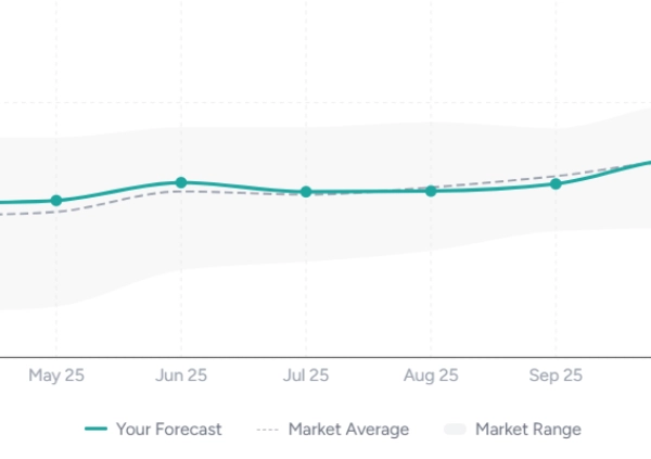 weather forecast long term trends comparison benchmark