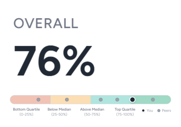 relative market position for weather forecast producers