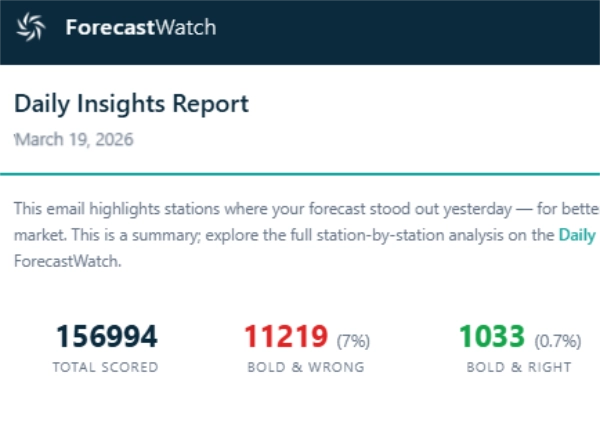 forecastwatch - email - daily insights report
