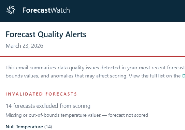 forecastwatch quality issues report