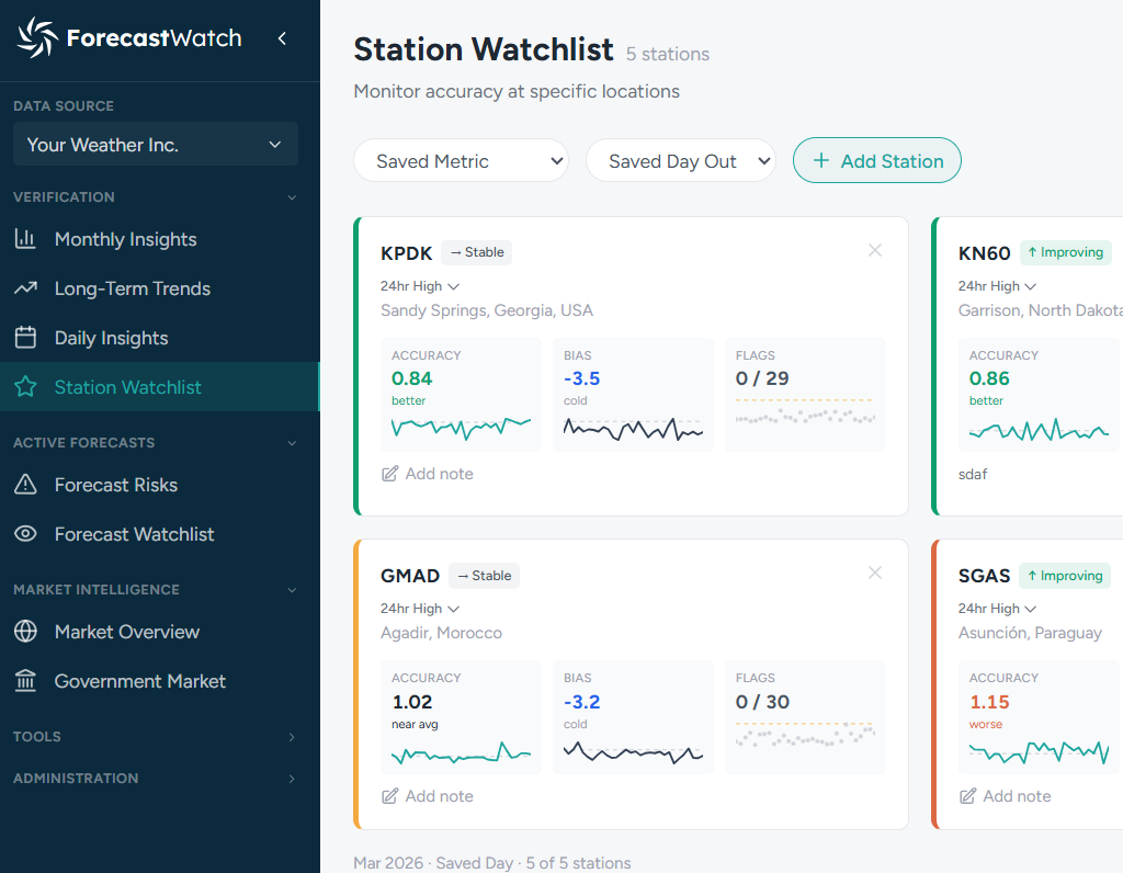 forecastwatch forecast verification platform