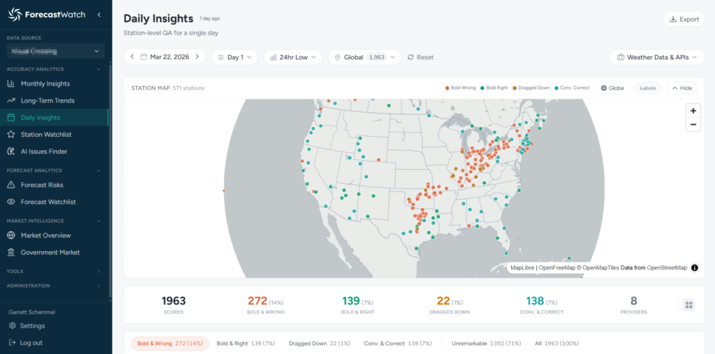 forecastwatch daily insights