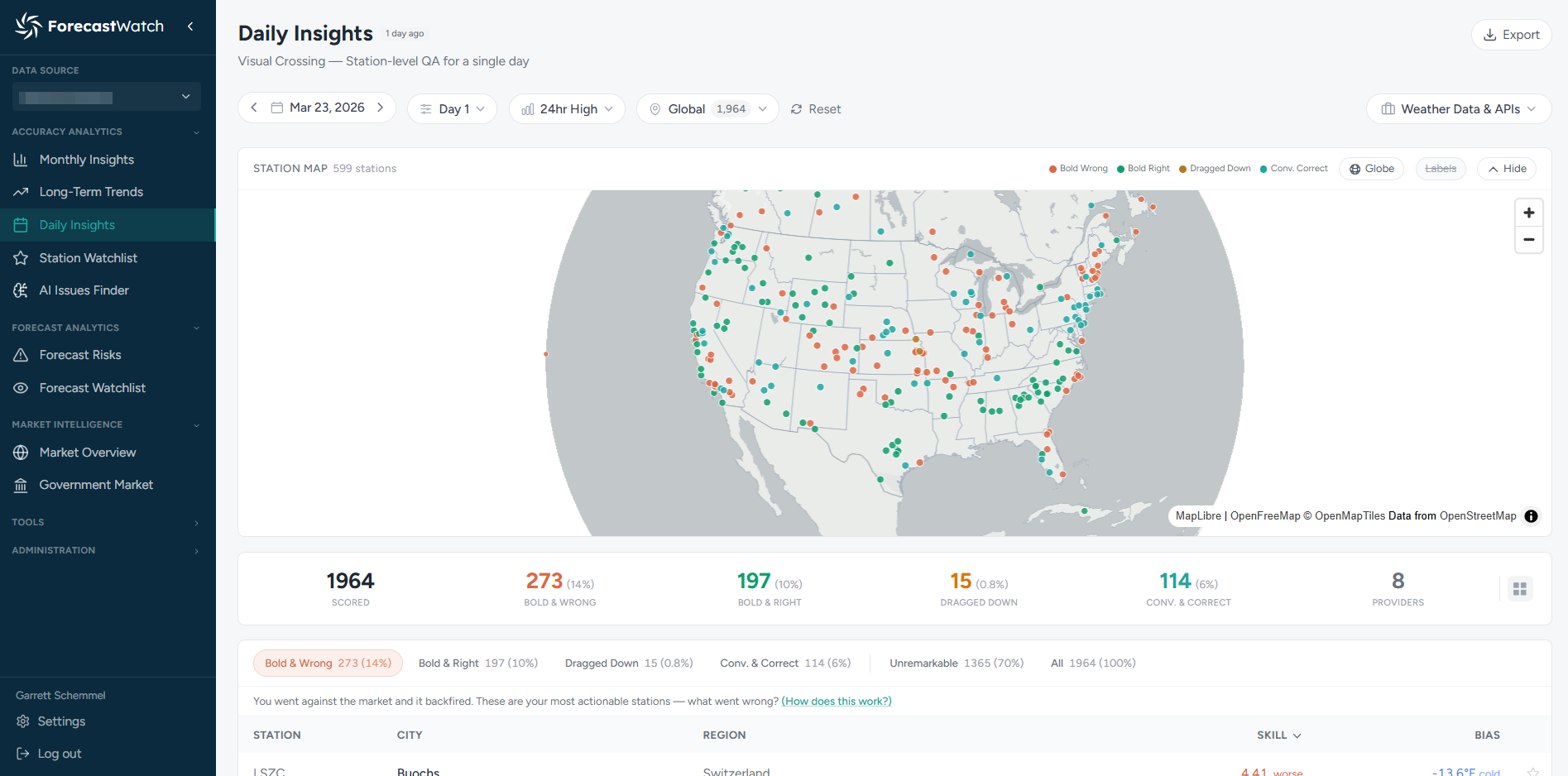 Consumer Weather - ForecastWatch