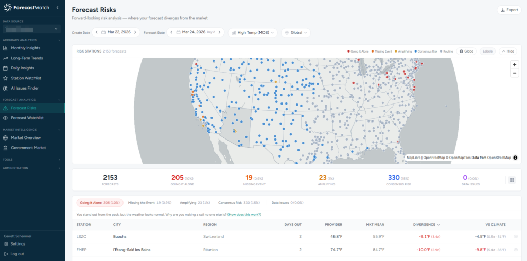forecast risk tracker