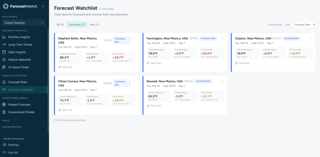 forecastwatch forecast watchlist