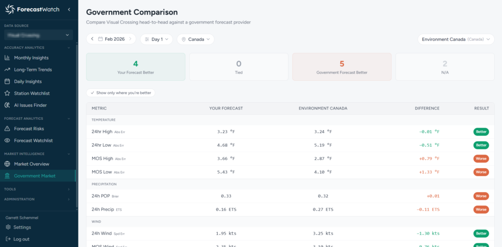 forecastwatch government forecast comparison tool