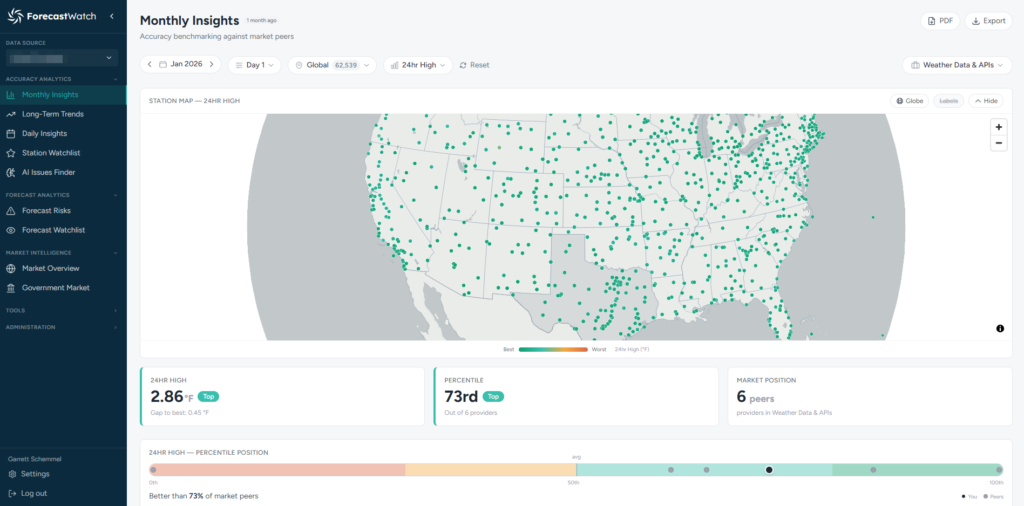 forecastwatch monthly insights feature