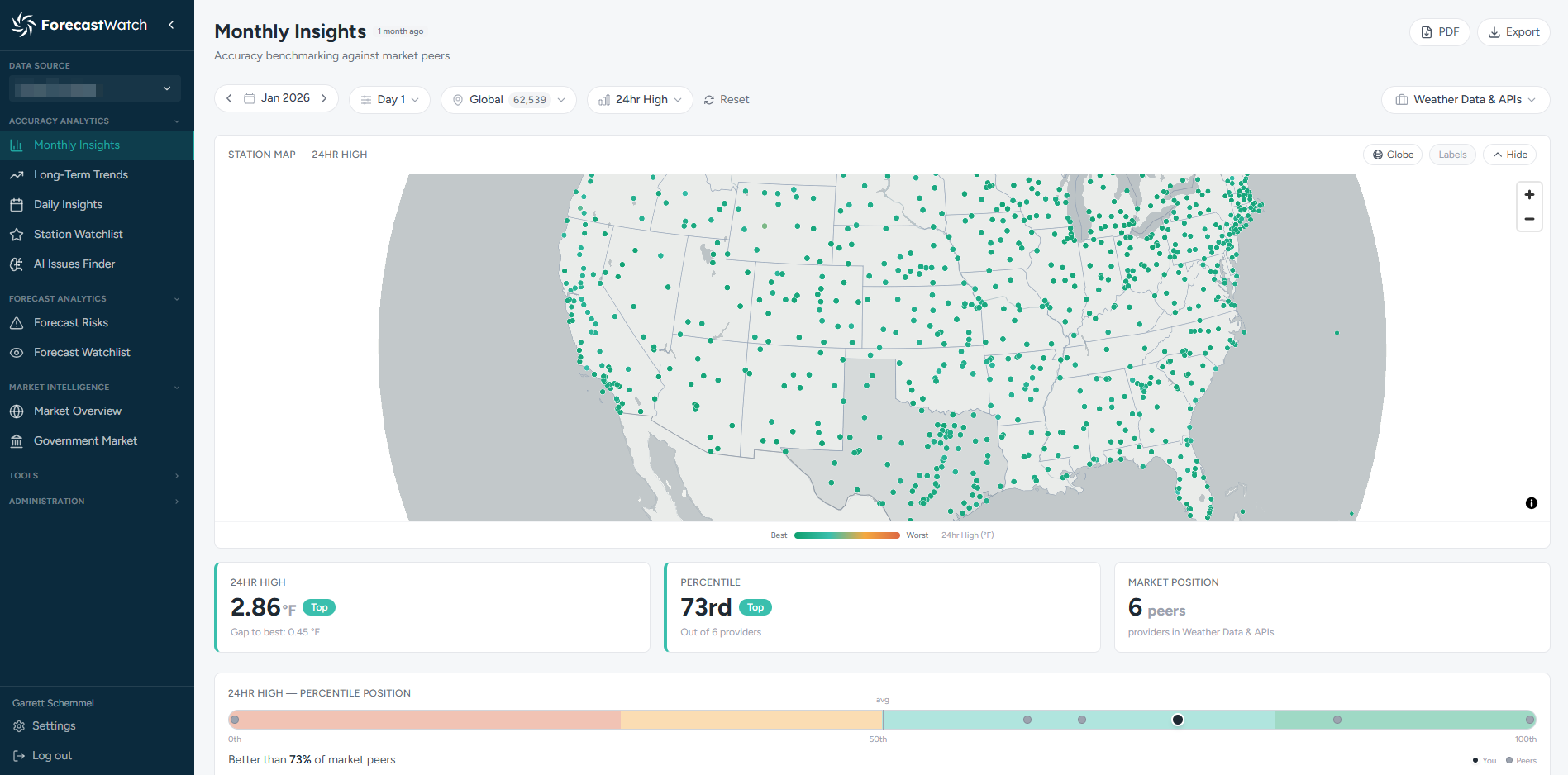 Monthly Insights - ForecastWatch